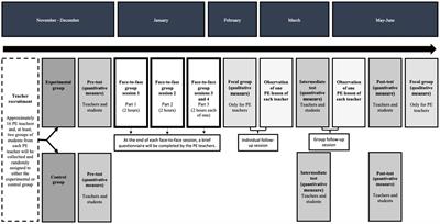 A motivational training program for secondary physical education teachers based on the circumplex model: a study protocol of a randomised controlled trial